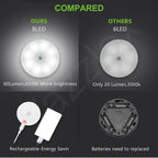 Rechargeable Motion Sensor LED Night Light | USB Rechargeable Magnetic Wireless Light for Bedroom, Wardrobe, Kitchen & Stairs