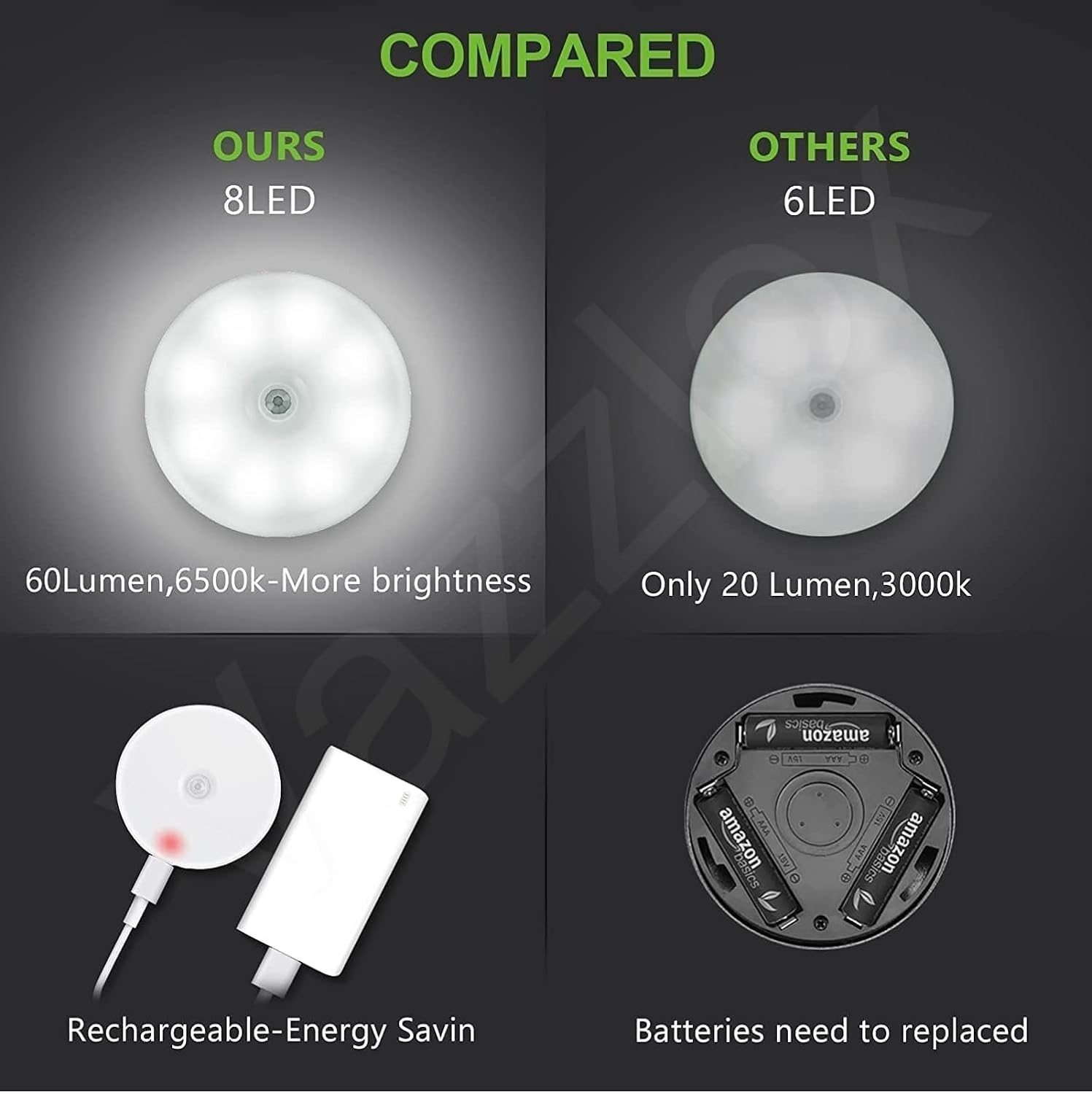 Rechargeable Motion Sensor LED Night Light | USB Rechargeable Magnetic Wireless Light for Bedroom, Wardrobe, Kitchen & Stairs